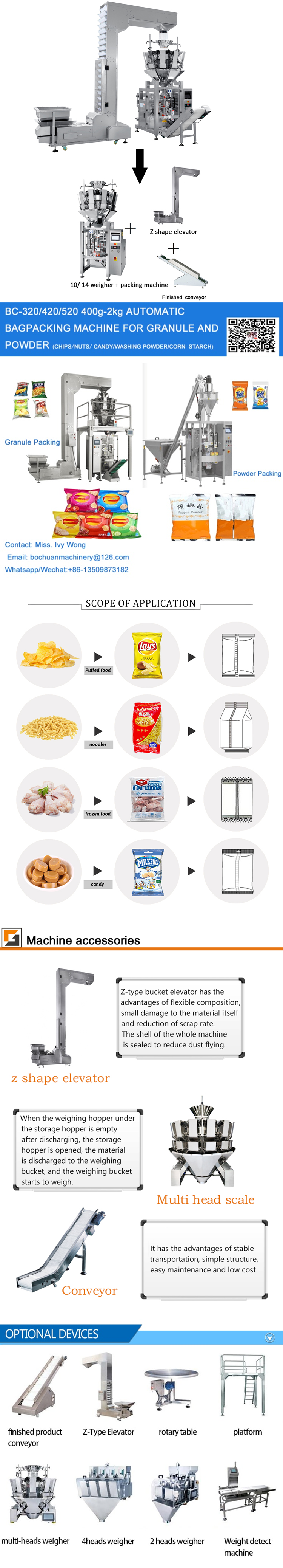 Mochini o Pakang o otlolohileng oa Granule (3)