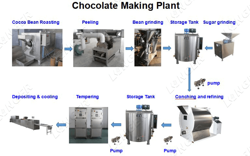 lini produksi permen (10)