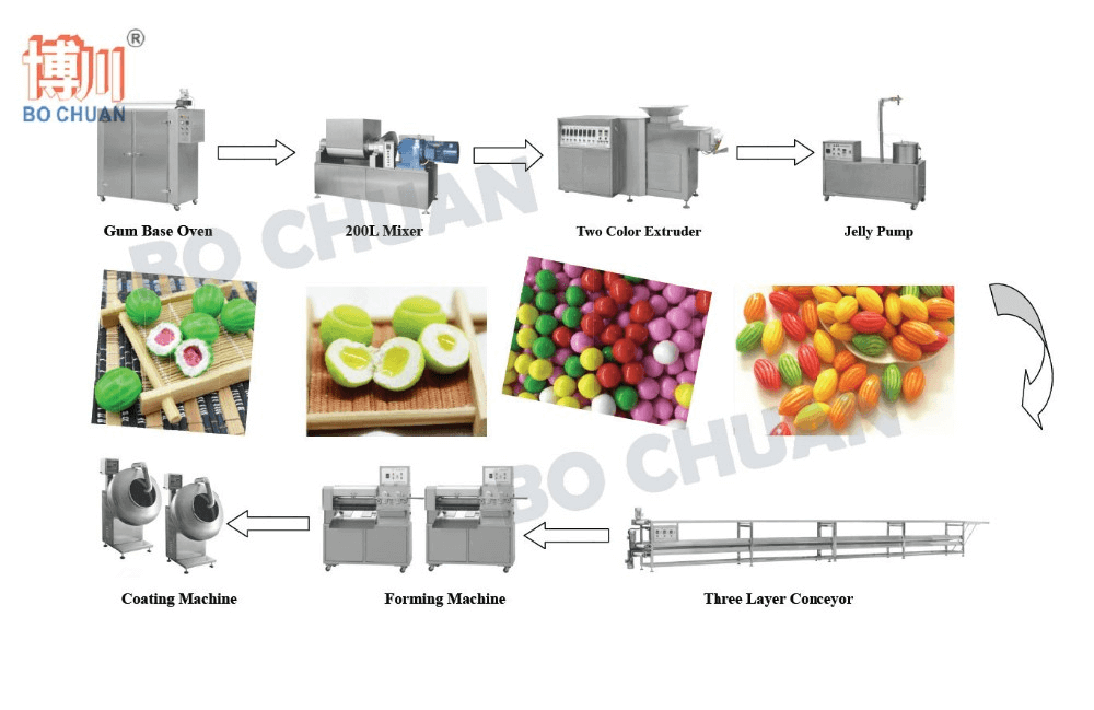 linie de producție de bomboane (5)