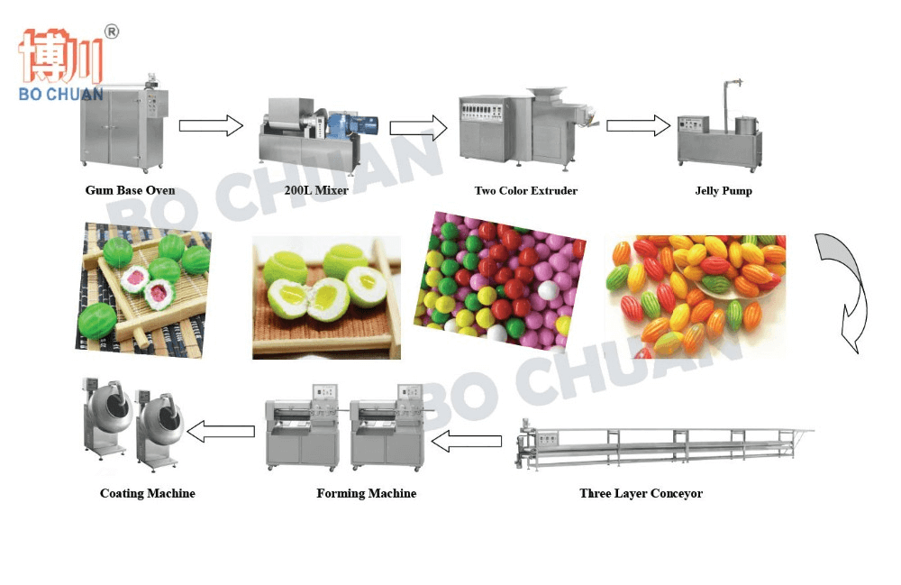 lini produksi permen (5)