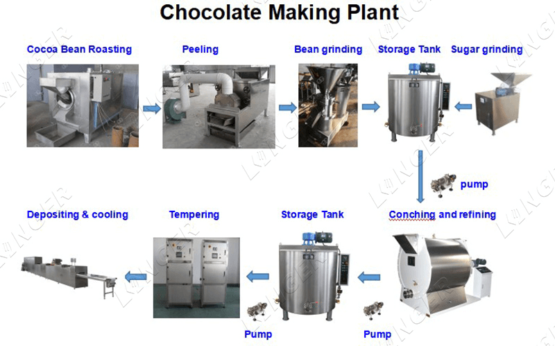 candy production line (10)